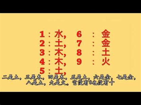 五行代表數字|數字的五行屬性是什麼？命名學、吉數解讀